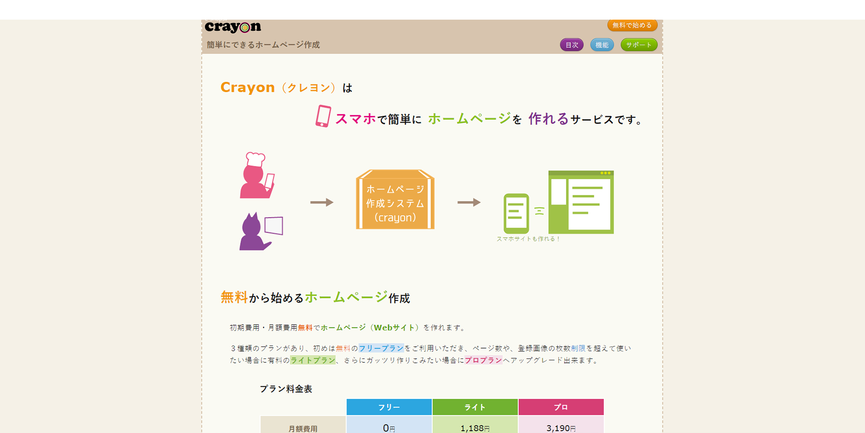 ホームぺージ制作　スマホ　アプリ　紹介02　crayon